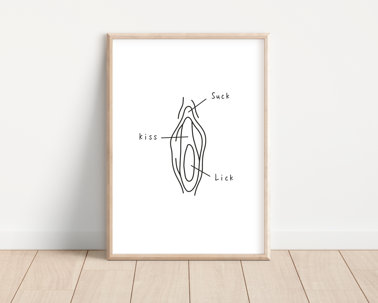 Vulva Guide Print/Poster